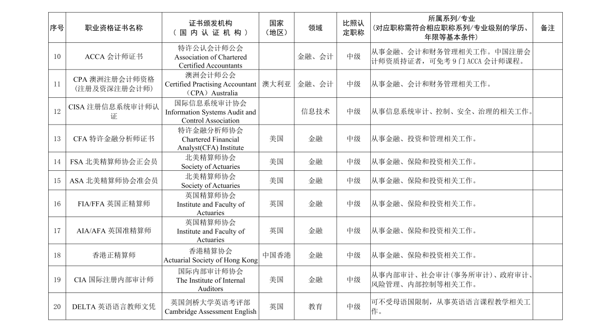 冀人社字〔2024〕45號(hào)開展工作的通知定稿_05