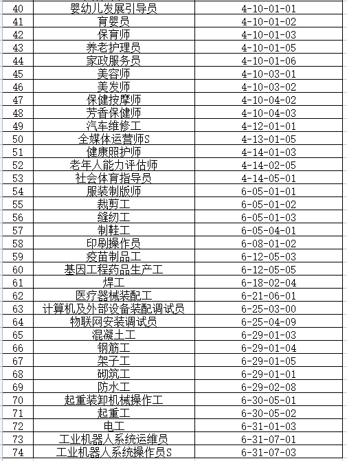 雄安新區(qū)2024年度急需緊缺技能人才職業(yè)（工種）目錄。圖片來自中國(guó)雄安官網(wǎng)