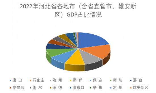 人民網(wǎng)河北頻道制圖。